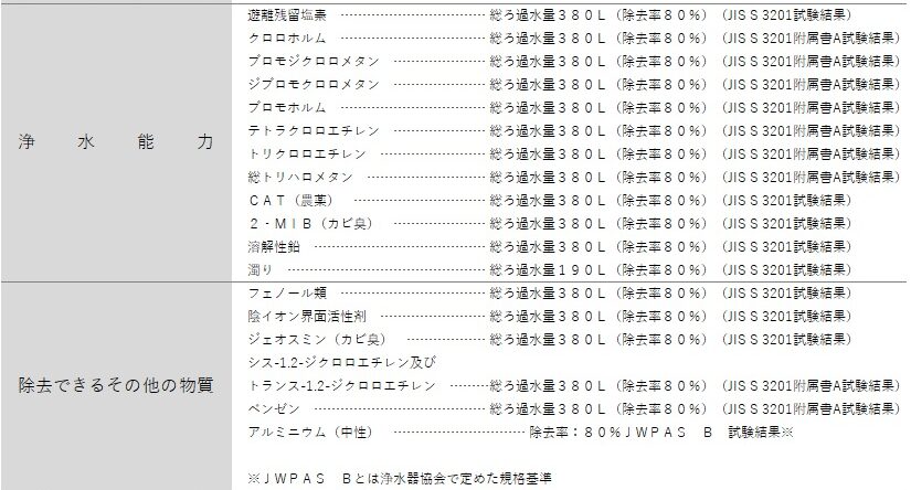 ガイアの水 ライトボトル JIS規格