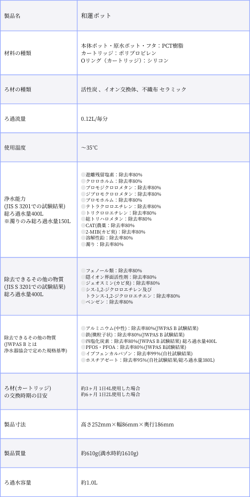 和蓮ポットの仕様